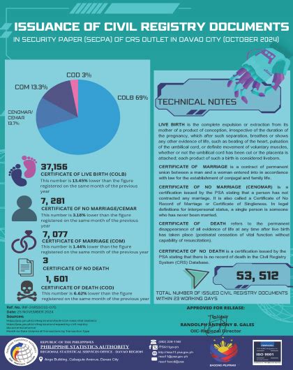 crms davao|City Document Tracking v3 .